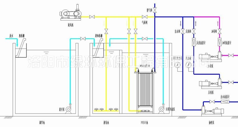1557392278950592.jpg 膜生物反應(yīng)器(MBR)技術(shù).jpg